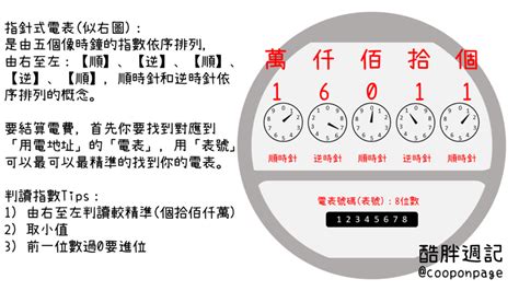 怎麼查電號